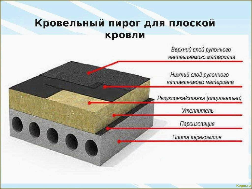 Кровля из наплавляемых материалов: особенности и преимущества
