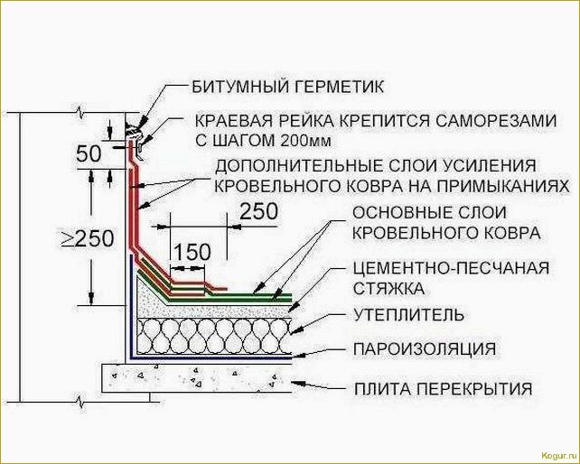Кровля из наплавляемых материалов: особенности и преимущества
