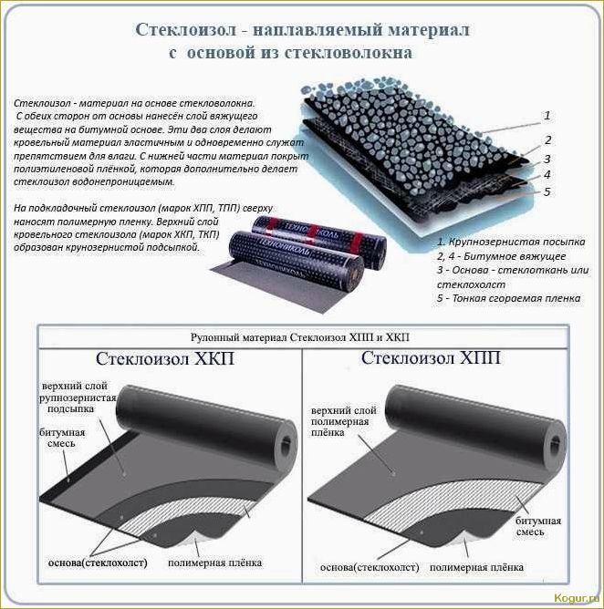 Кровля из наплавляемых материалов: особенности и преимущества