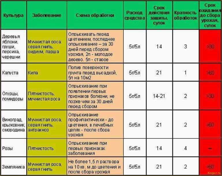 (важные, сведения, применении, гербицида, пивот) Важные сведения о применении гербицида Пивот: руководство для безопасной работы с препаратом