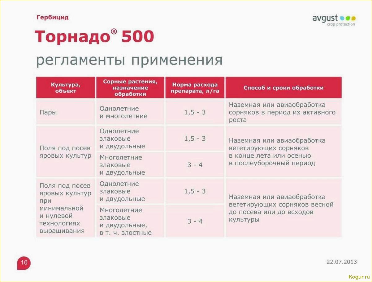 (важные, сведения, применении, гербицида, пивот) Важные сведения о применении гербицида Пивот: руководство для безопасной работы с препаратом