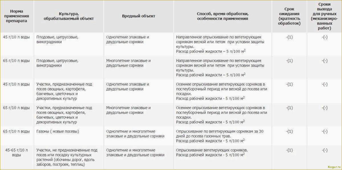 (важные, сведения, применении, гербицида, пивот) Важные сведения о применении гербицида Пивот: руководство для безопасной работы с препаратом