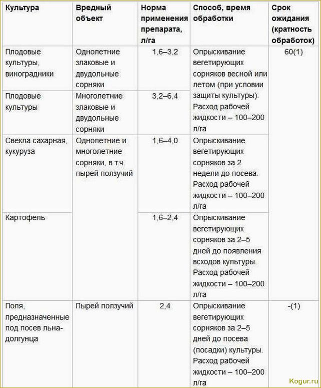 (важные, сведения, применении, гербицида, пивот) Важные сведения о применении гербицида Пивот: руководство для безопасной работы с препаратом