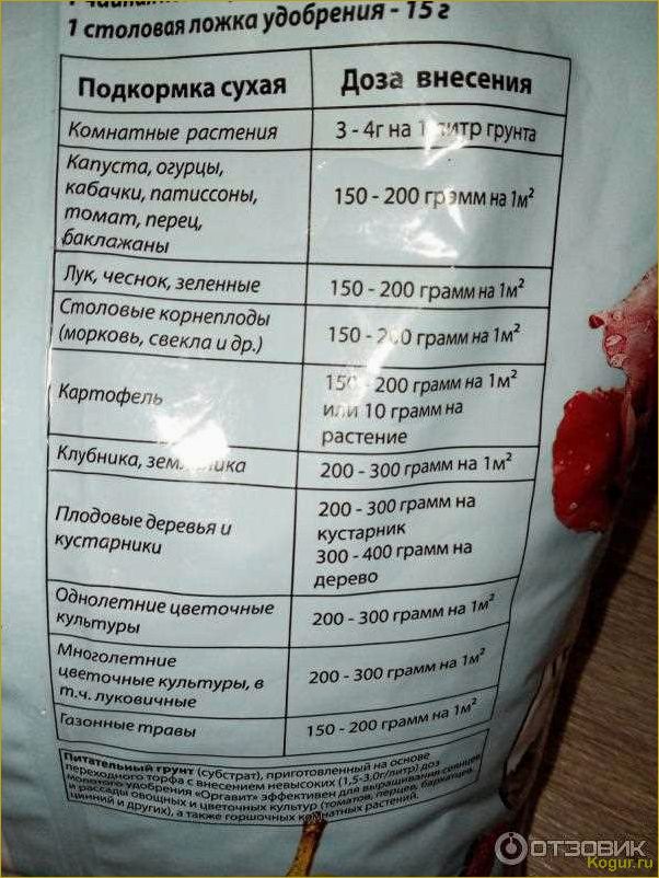 (инструкция, применению, гранулированного, куриного, помета) Инструкция по применению гранулированного куриного помета для богатого урожая