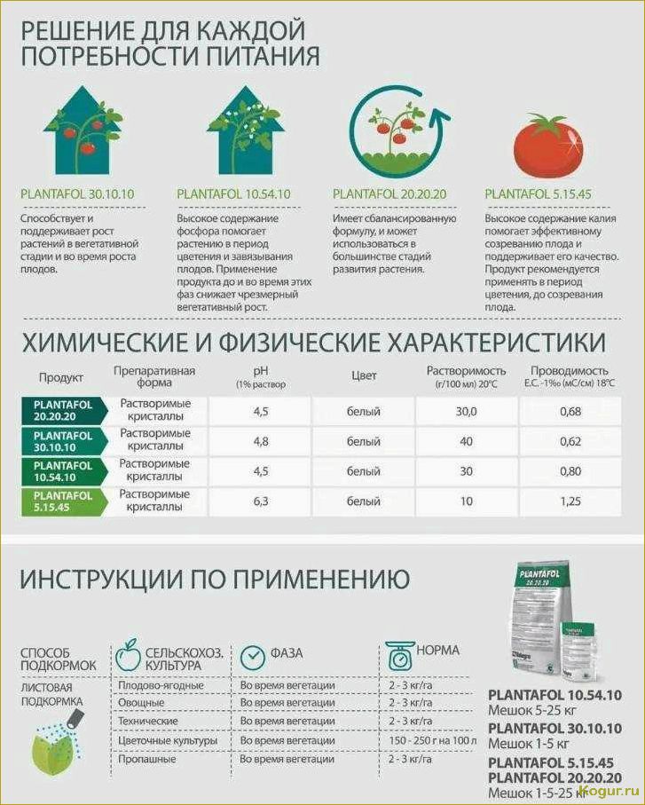 (использовать, плантафол, эффективного, удобрения, растений) Как использовать Плантафол для эффективного удобрения растений: подробная инструкция