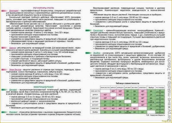 (использовать, плантафол, эффективного, удобрения, растений) Как использовать Плантафол для эффективного удобрения растений: подробная инструкция