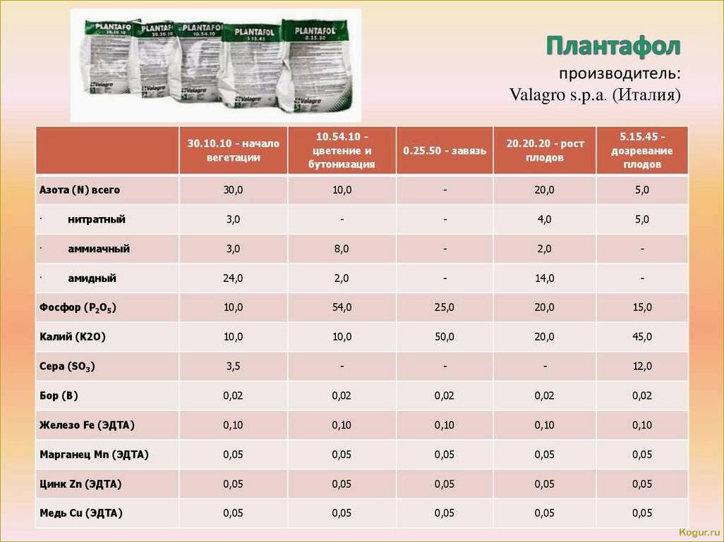 (использовать, плантафол, эффективного, удобрения, растений) Как использовать Плантафол для эффективного удобрения растений: подробная инструкция