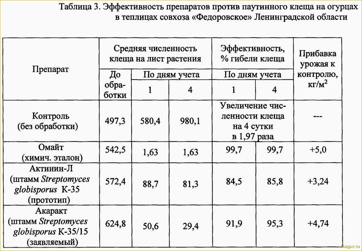 (инструкция, применению, препарата, омайт, клещей) Инструкция по применению препарата Омайт от клещей
