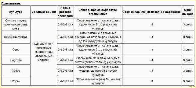 (важные, сведения, применении, гербицида, пивот) Важные сведения о применении гербицида Пивот: руководство для безопасной работы с препаратом