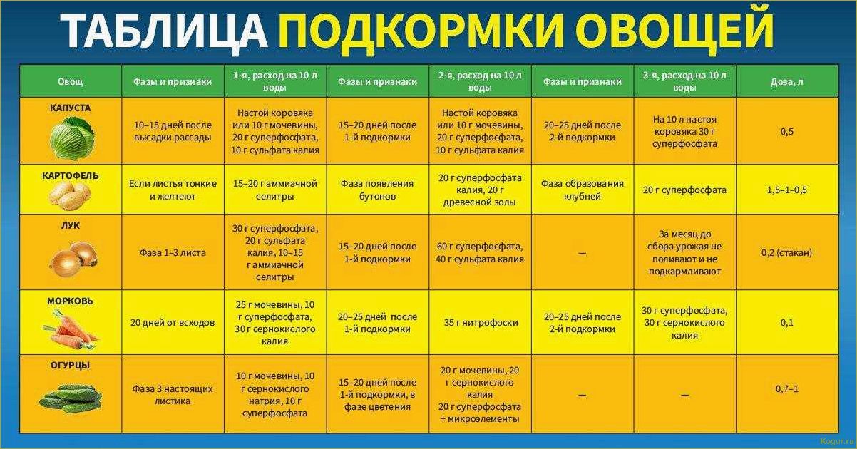 (инструкция, применению, гранулированного, куриного, помета) Инструкция по применению гранулированного куриного помета для богатого урожая