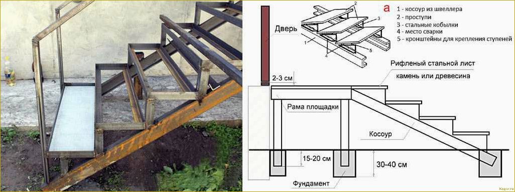 Металлические лестницы и их применение в частном строительстве