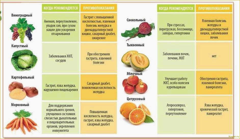 Стоит ли опасаться отравления помело и другими экзотическими фруктами?
