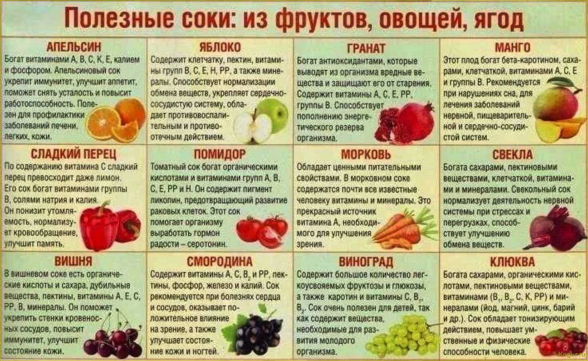 Стоит ли опасаться отравления помело и другими экзотическими фруктами?