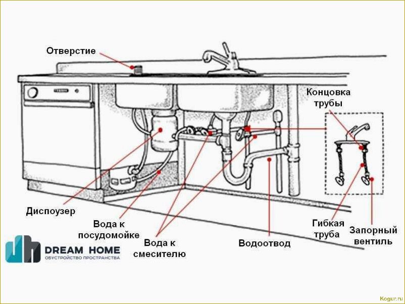 Установка посудомоечной машины на кухне своими руками