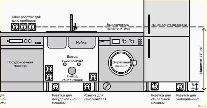 Установка посудомоечной машины на кухне своими руками