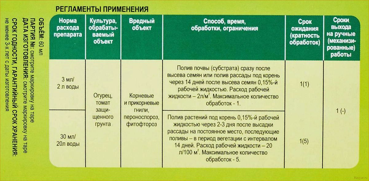 (защита, растений, болезней, превикур, энерджи) Защита растений от болезней с Превикур Энерджи: инструкция по применению