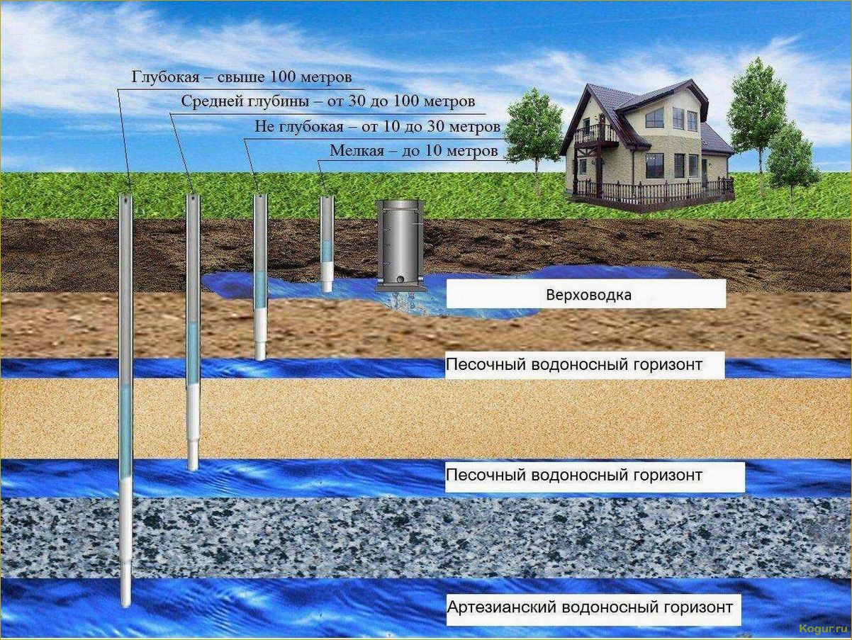 (абиссинская, скважина, особенности, подходящие, почвы) Абиссинская скважина: особенности, подходящие почвы и способы устройства