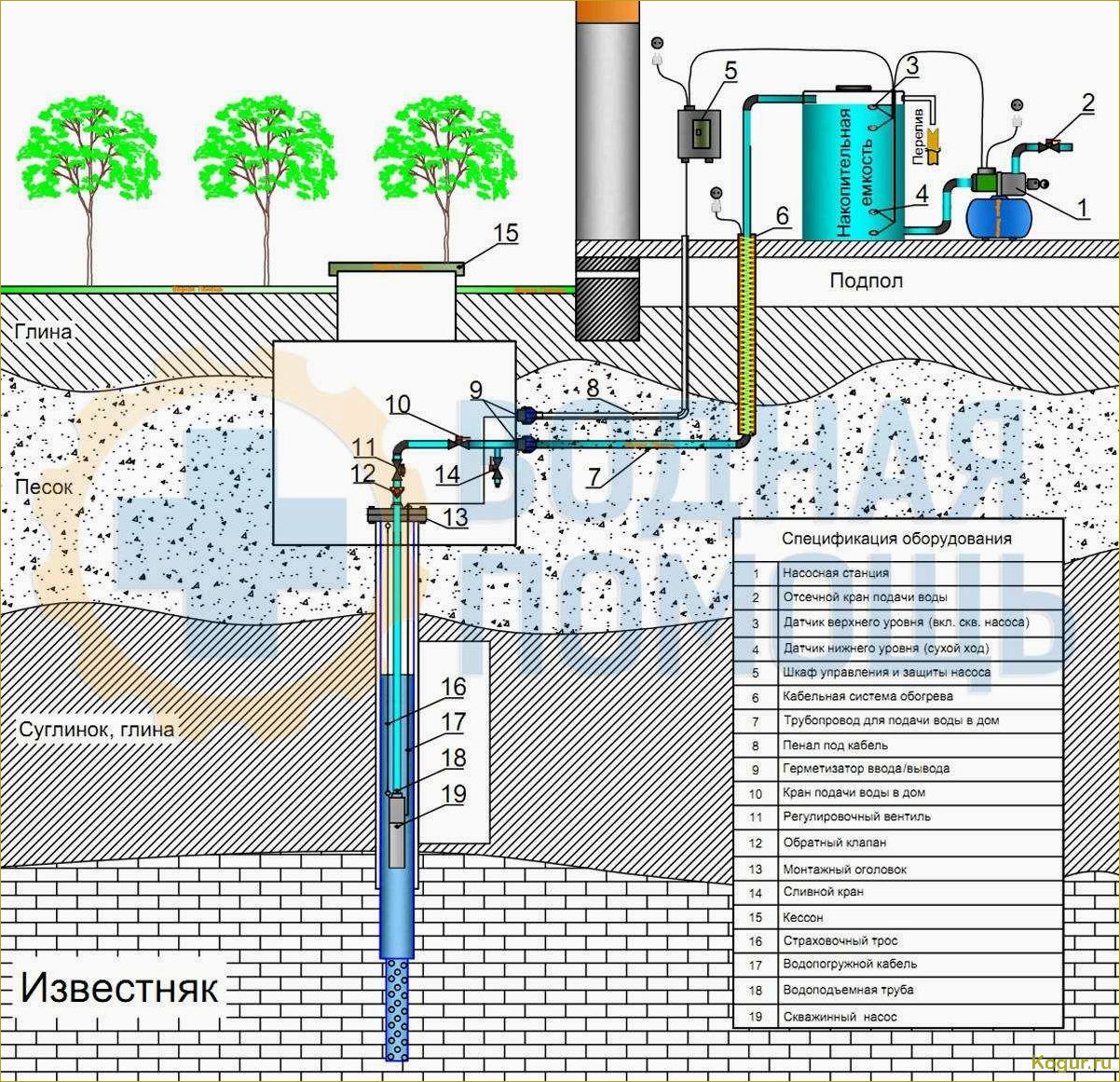 (абиссинская, скважина, особенности, подходящие, почвы) Абиссинская скважина: особенности, подходящие почвы и способы устройства