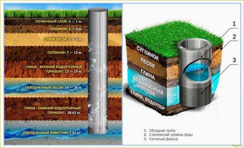 (абиссинская, скважина, особенности, подходящие, почвы) Абиссинская скважина: особенности, подходящие почвы и способы устройства
