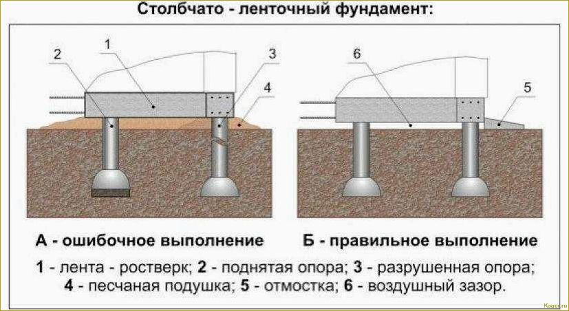 (фундамент, тисэ, особенности, преимущества) Фундамент ТИСЭ: особенности и преимущества