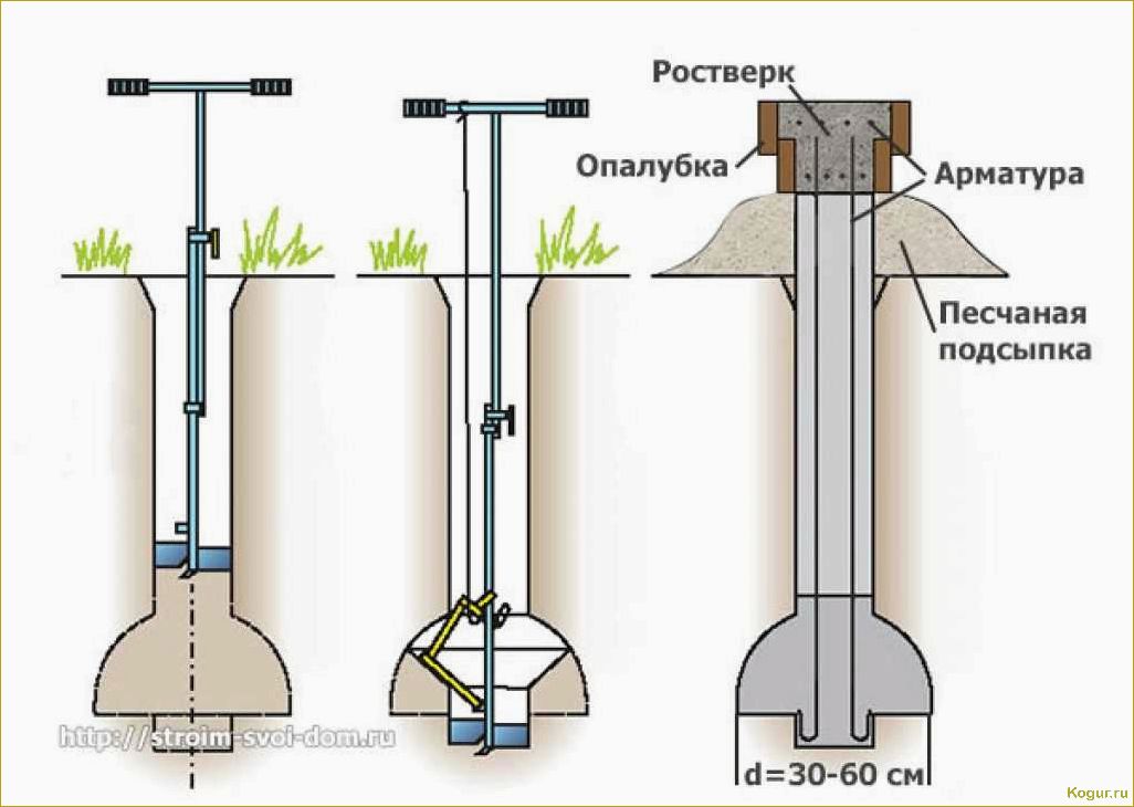 (фундамент, тисэ, особенности, преимущества) Фундамент ТИСЭ: особенности и преимущества