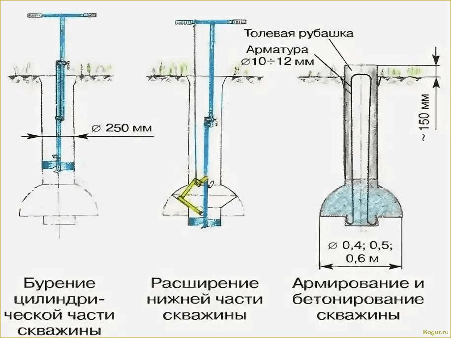 (фундамент, тисэ, особенности, преимущества) Фундамент ТИСЭ: особенности и преимущества