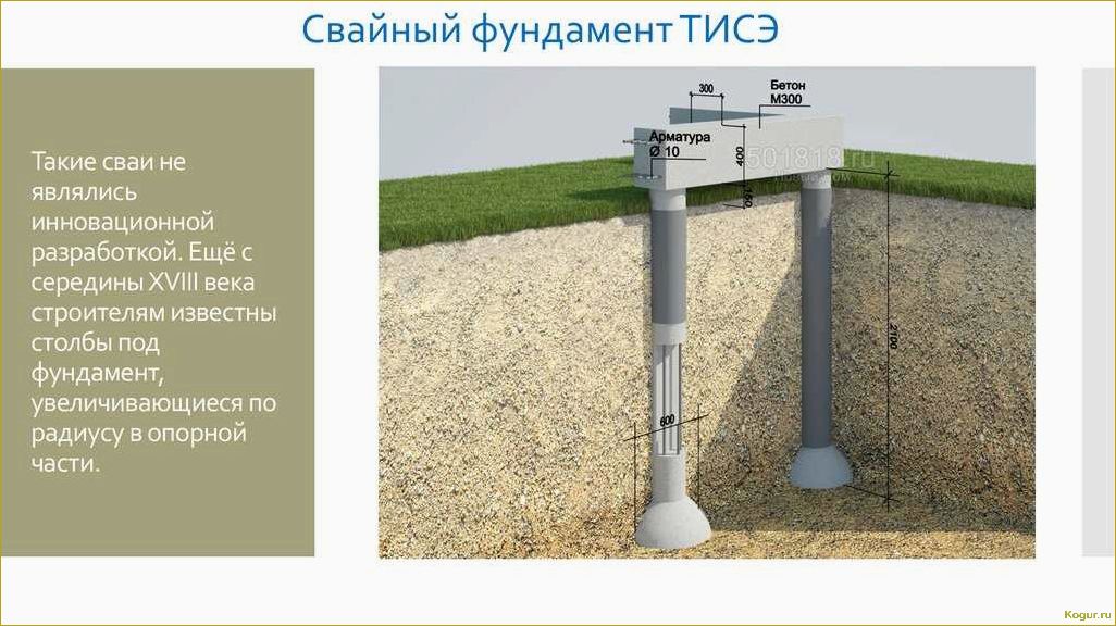 (фундамент, тисэ, особенности, преимущества) Фундамент ТИСЭ: особенности и преимущества