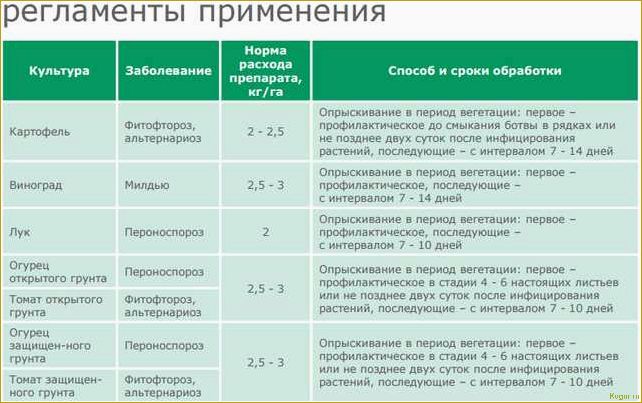 (культур, эффективно, используют, фунгицид) Для каких культур эффективно используют фунгицид Свитч