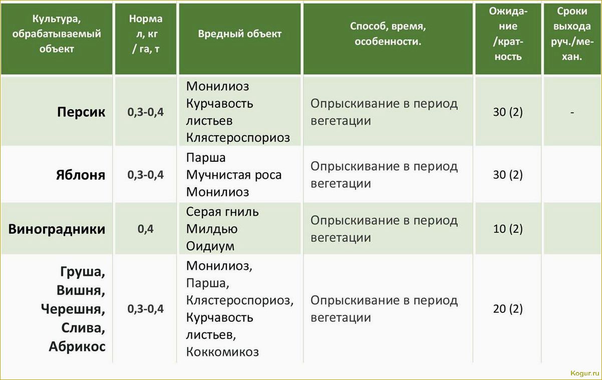 (культур, эффективно, используют, фунгицид) Для каких культур эффективно используют фунгицид Свитч