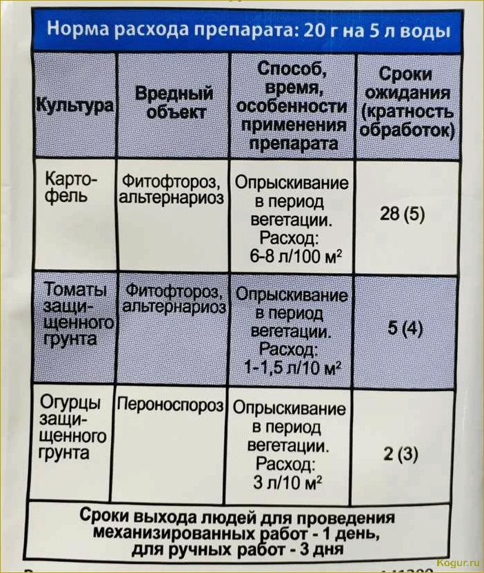 (культур, эффективно, используют, фунгицид) Для каких культур эффективно используют фунгицид Свитч