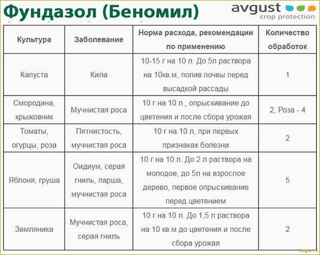 Инсектицид «Алатар»: инструкция по применению или ориентир на вредителя