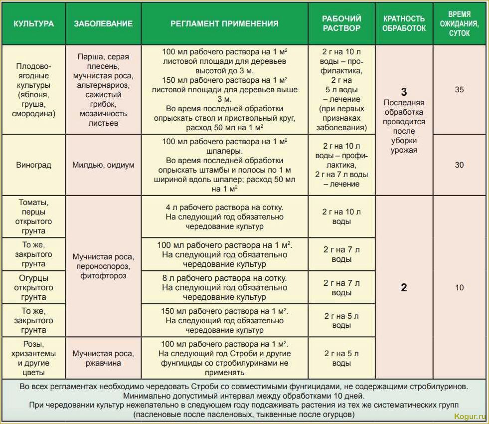Инструкция по применению инсектицида «БИ-58» для каждого отдельного случая
