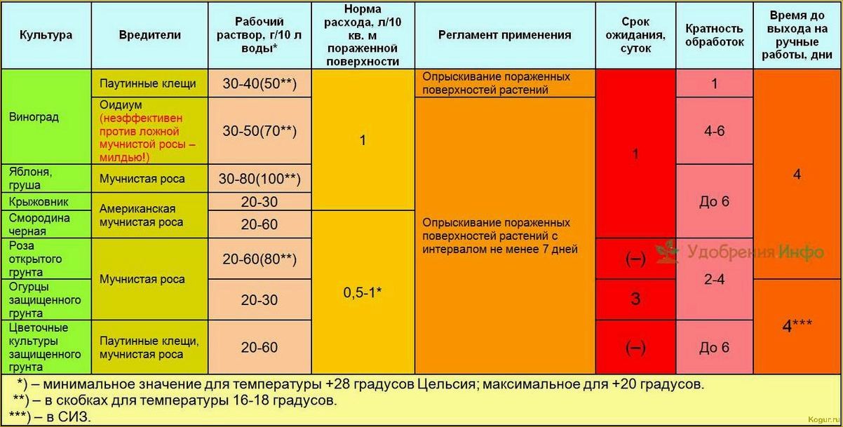 Инструкция по применению инсектицида «БИ-58» для каждого отдельного случая