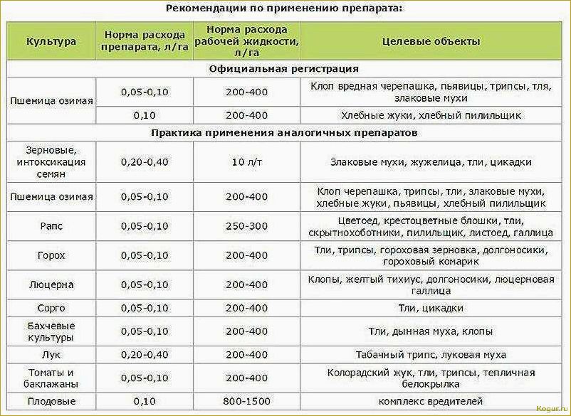 Список и особенности применения инсектицидов системного действия для защиты плодовых деревьев