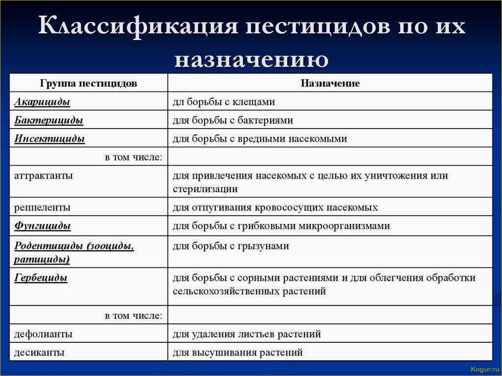 Список и особенности применения инсектицидов системного действия для защиты плодовых деревьев