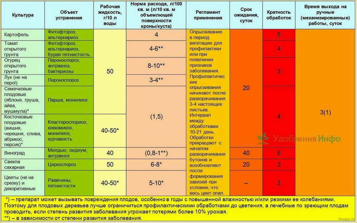 Список и особенности применения инсектицидов системного действия для защиты плодовых деревьев