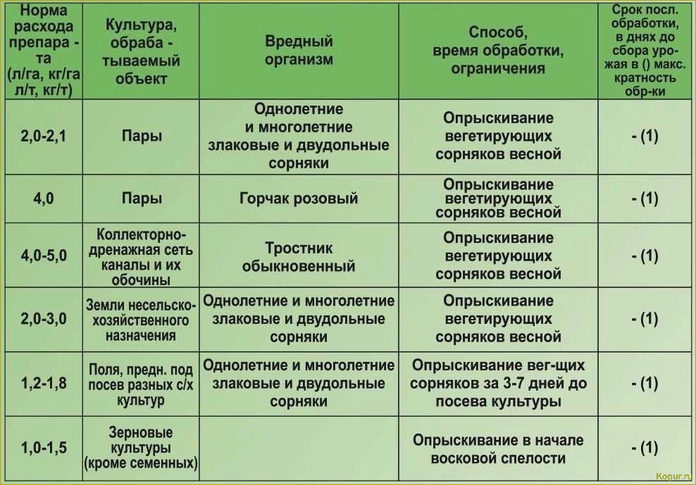 Список и особенности применения инсектицидов системного действия для защиты плодовых деревьев