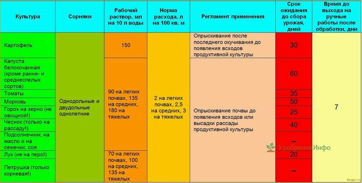 (инструкция, эффективному, применению, гербицида, гранстар) Инструкция по эффективному применению гербицида Гранстар