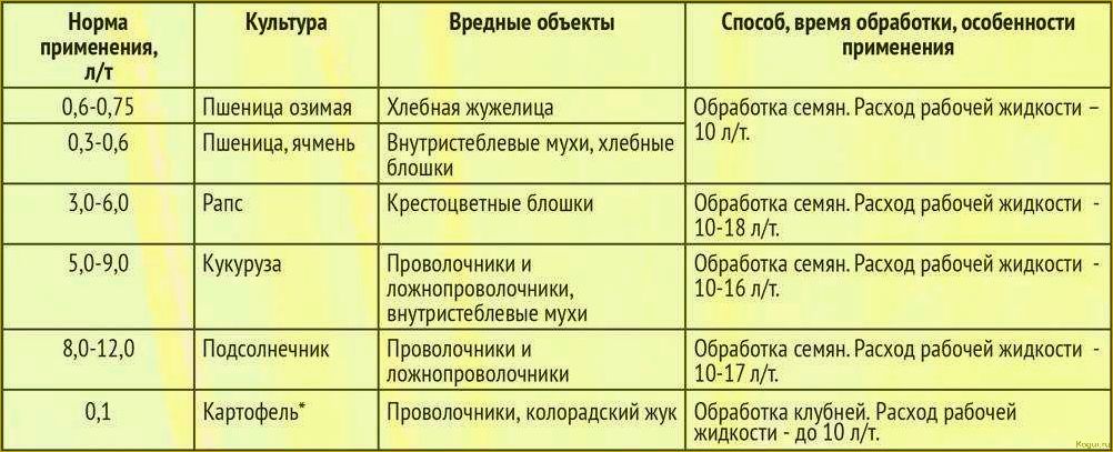 (инструкция, эффективному, применению, гербицида, гранстар) Инструкция по эффективному применению гербицида Гранстар