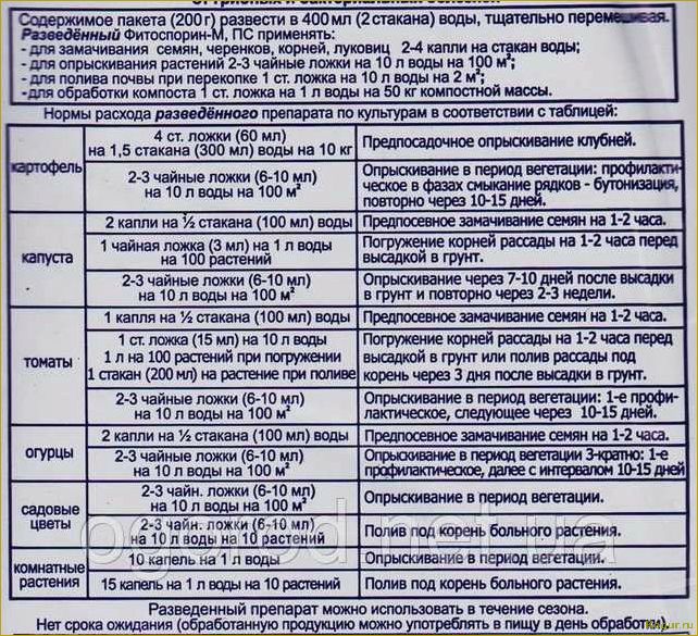 (использовать, фитоверм, достижения, лучших, результатов) Как использовать Фитоверм для достижения лучших результатов при выращивании овощей и цветов