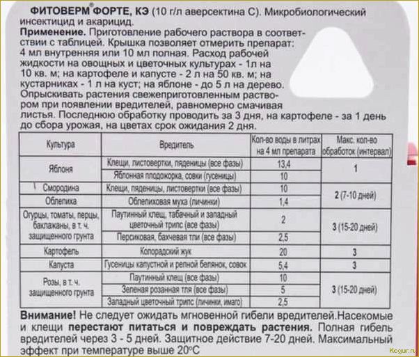 (использовать, фитоверм, достижения, лучших, результатов) Как использовать Фитоверм для достижения лучших результатов при выращивании овощей и цветов