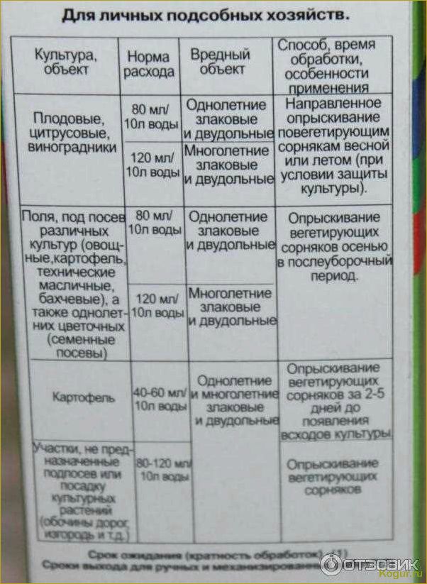 (граунд, сорняков, подробное, руководство, применению) Граунд от сорняков: подробное руководство по применению, описание, характеристики и рекомендации по дозировке препарата
