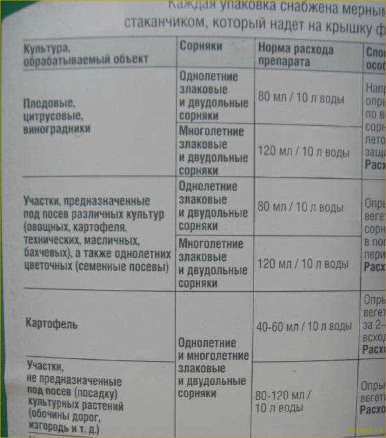 (граунд, сорняков, подробное, руководство, применению) Граунд от сорняков: подробное руководство по применению, описание, характеристики и рекомендации по дозировке препарата