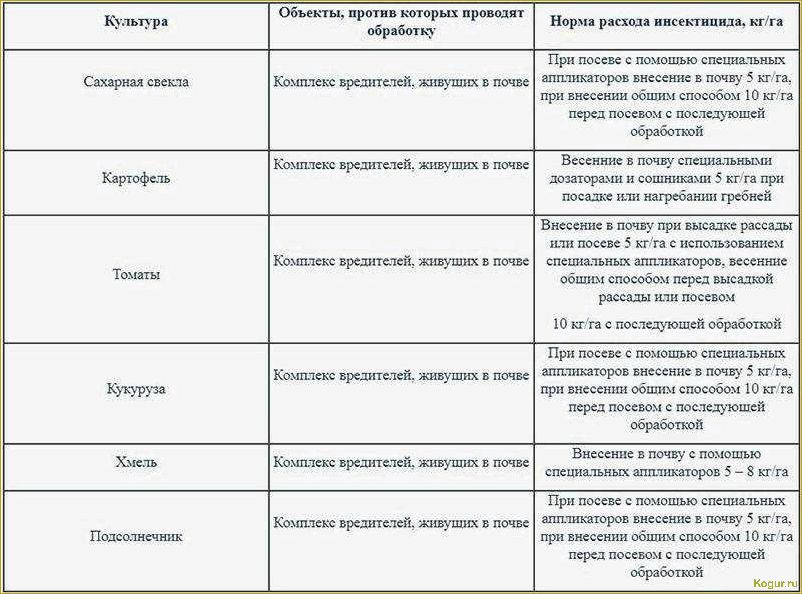 Как использовать инсектицид Престо: подробная инструкция и рекомендации по расходу