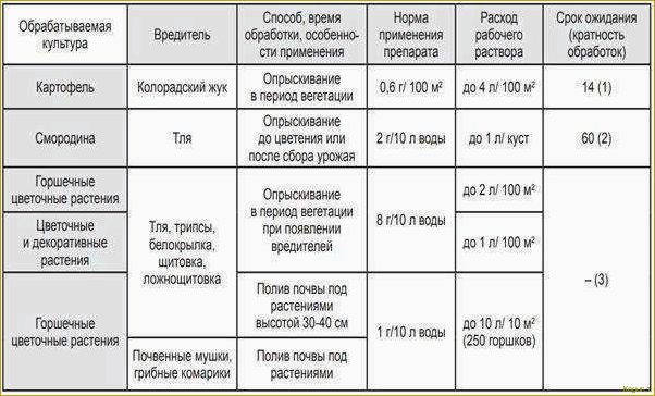 Как использовать инсектицид Престо: подробная инструкция и рекомендации по расходу