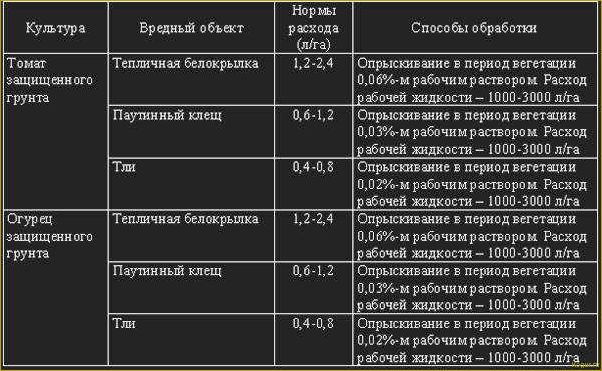 (правильно, использовать, инсектицид, клипер, подробная) Как правильно использовать инсектицид Клипер: подробная инструкция