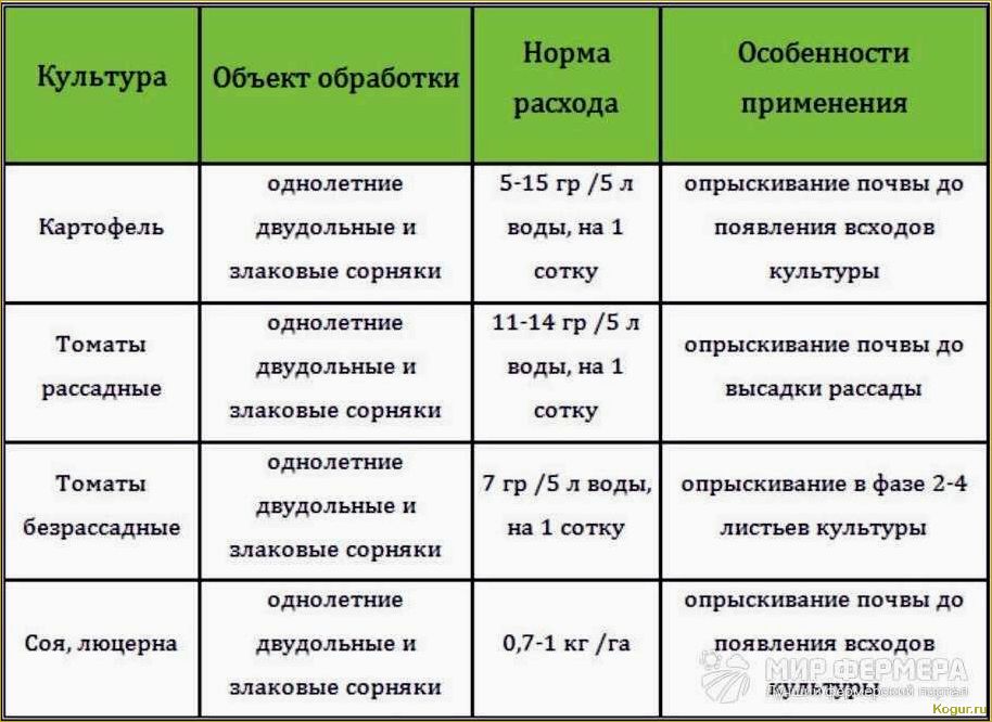(правильно, использовать, инсектицид, клипер, подробная) Как правильно использовать инсектицид Клипер: подробная инструкция