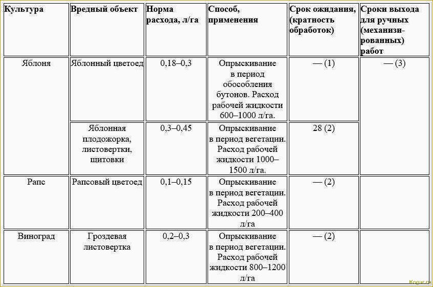 (правильно, использовать, инсектицид, клипер, подробная) Как правильно использовать инсектицид Клипер: подробная инструкция