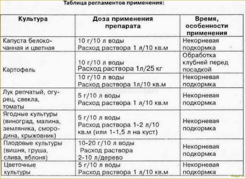 (инструкция, применению, препарата, ордан, защиты) Инструкция по применению препарата Ордан для защиты огородных растений