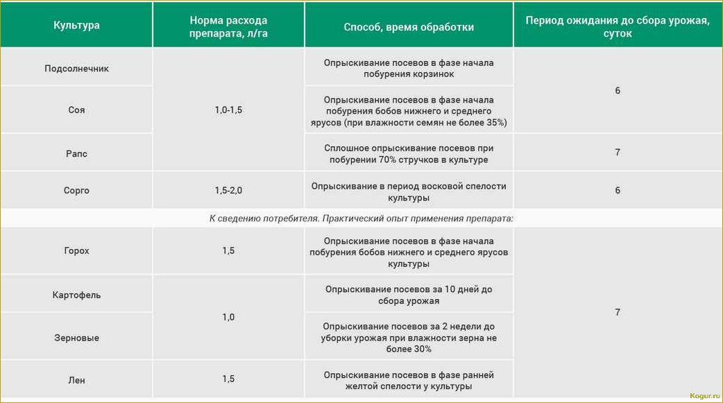 Инструкция по применению Реглон Супер